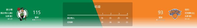 【季后赛战报0511】森林狼逆转勇士，凯尔特人大胜尼克斯