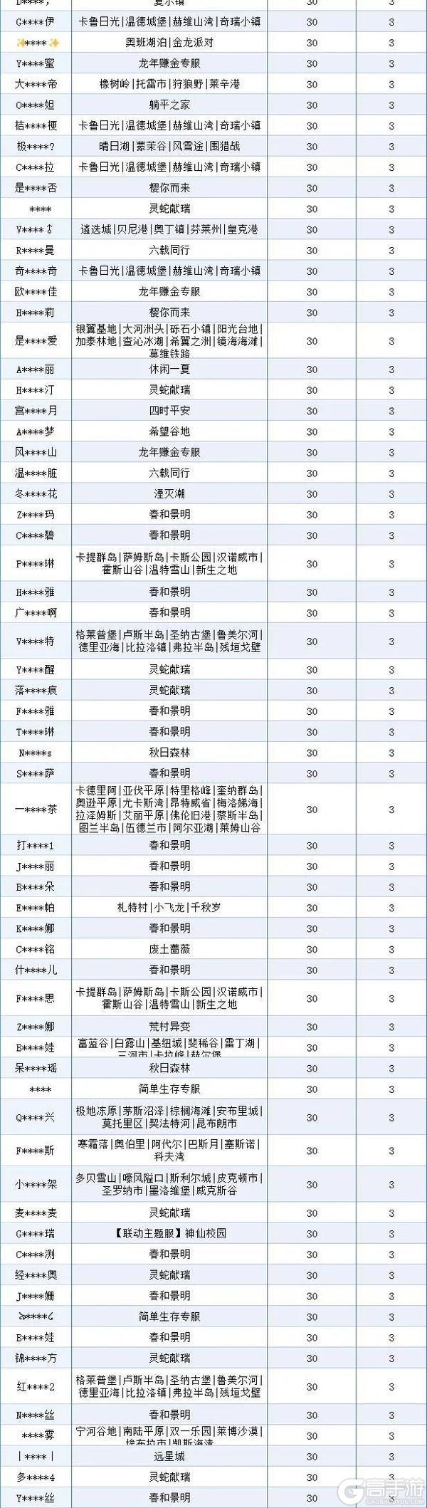 《明日之后》违规行为处罚公示第33期
