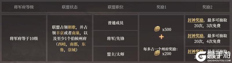《封神：开天》赛季规则解读丨赛季奖励内容一览！