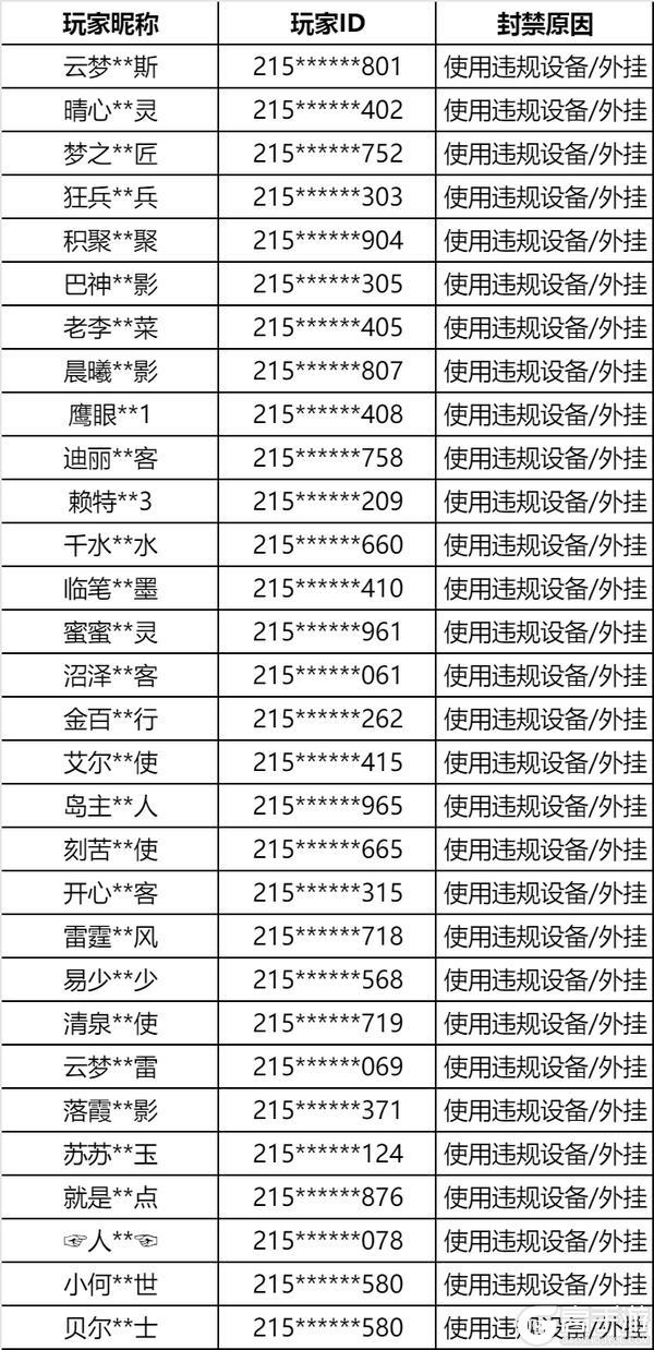 游戏违规行为处罚公告（4月28日-5月4日）