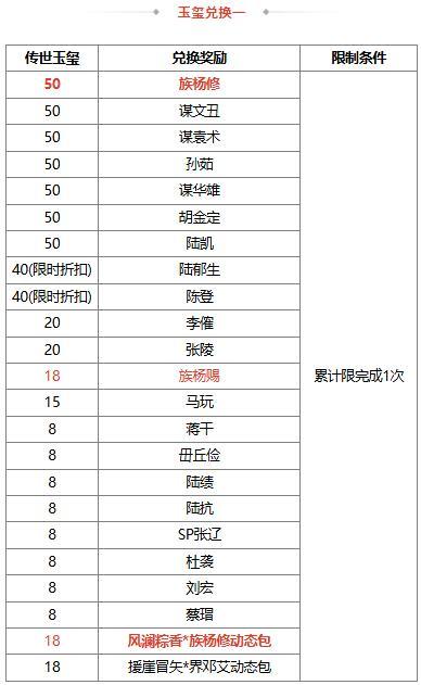 【官方活动】 端午族杨修、族杨赐 琳琅绘卷葳蕤溯风*族杨修上新