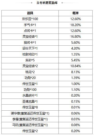 【官方活动】 端午族杨修、族杨赐 琳琅绘卷葳蕤溯风*族杨修上新