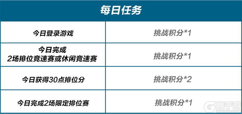TA真的…好野啊！赤色犬牙套装来袭，1500钻石免费送！