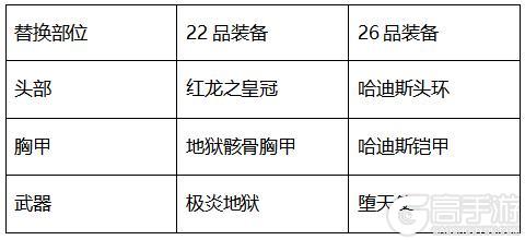 太极熊猫怀旧服装备搭配全攻略