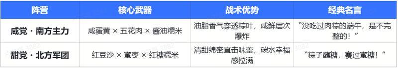 紧急！《镭明闪击》紧急启动粽子塔攻战！