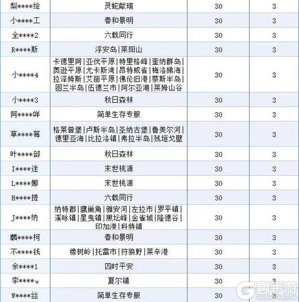 《明日之后》违规行为处罚公示第33期