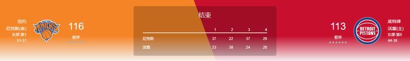 【季后赛战报0502】快船掘金难解难分，布伦森绝杀淘汰活塞