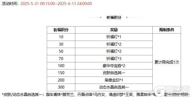 【官方活动】 端午族杨修、族杨赐 琳琅绘卷葳蕤溯风*族杨修上新