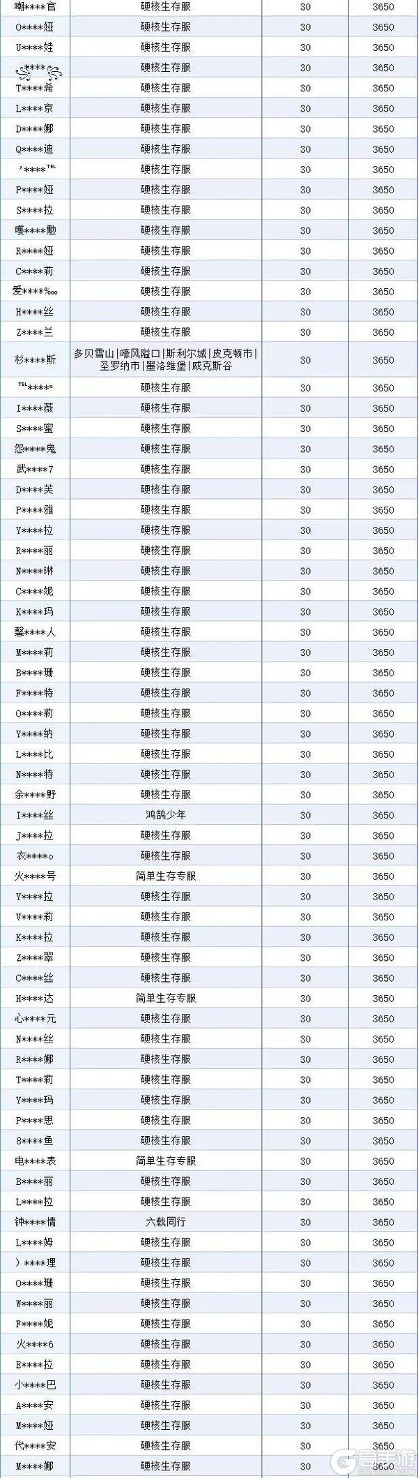 《明日之后》违规行为处罚公示第33期