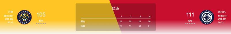 《NBA篮球世界》【季后赛战报0502】快船掘金难解难分，布伦森绝杀淘汰活塞