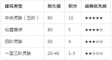 踏风行攻略 灵脉争夺战权威攻略：规则详解与制胜之道