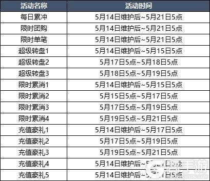 5月14日更新内容预告