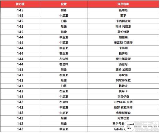 西甲联赛开启！通行证、特权、VIP每周福利奖励全面升级！