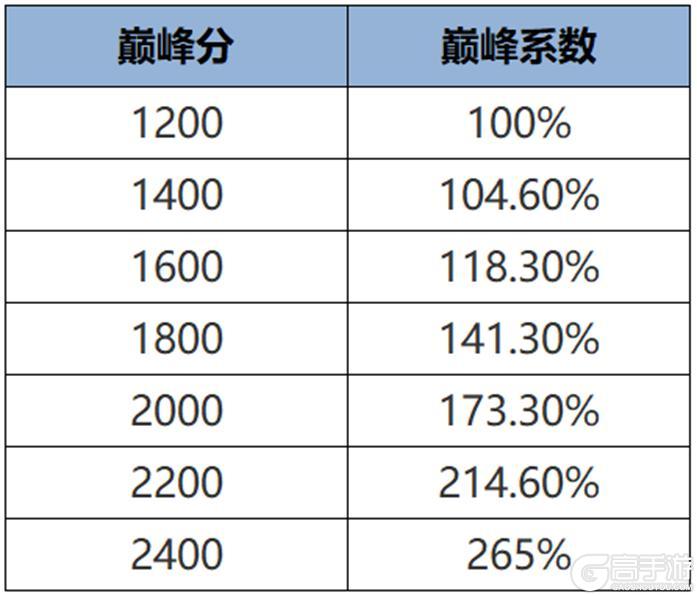 《王者荣耀》5月29日体验服不停机更新公告