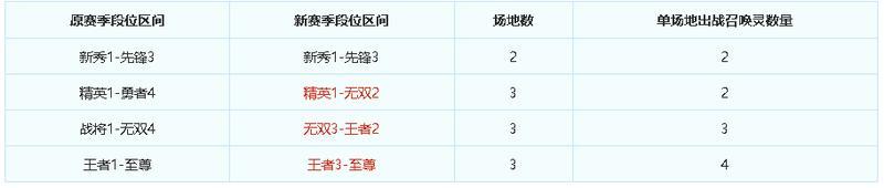 《梦幻西游》2025年05月14日维护公告
