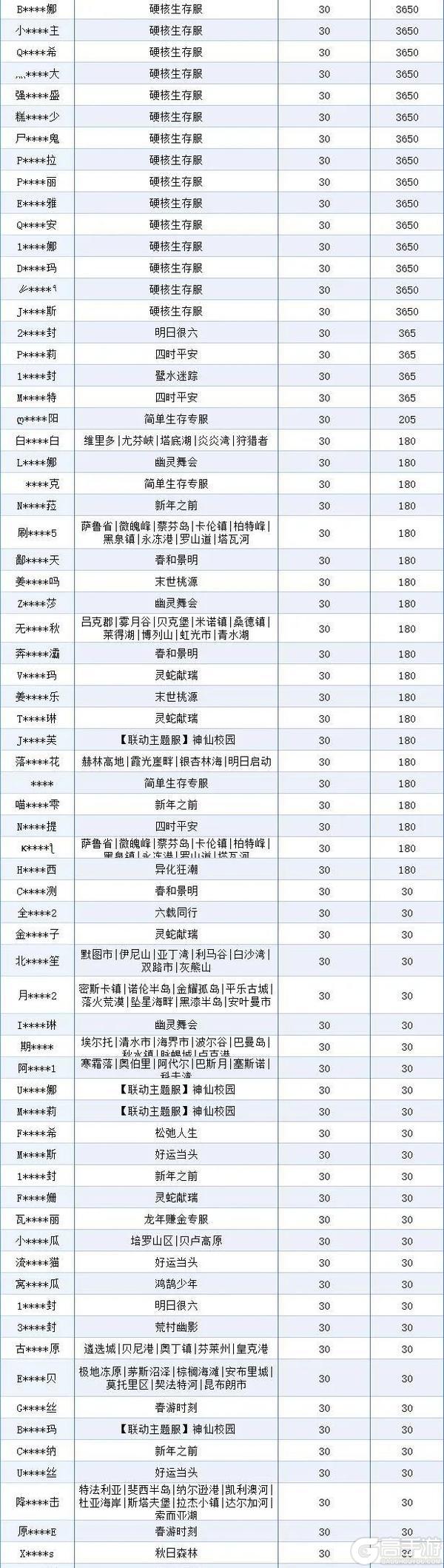 《明日之后》违规行为处罚公示第33期