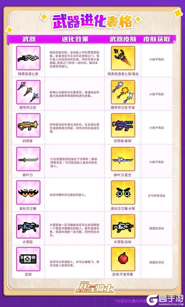 《元气骑士》更新预告|技能武器进化!