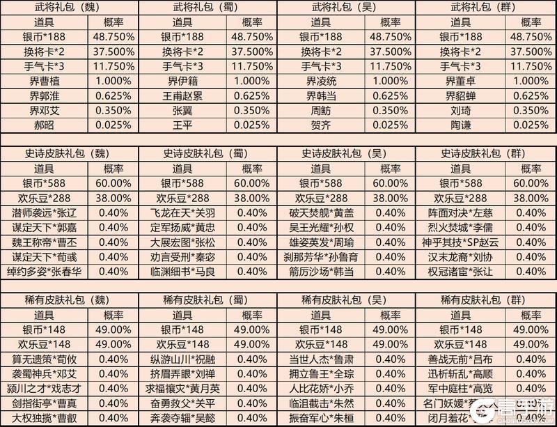 《三国杀移动版》官方活动：以爱之名
