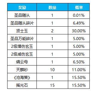 《凌云诺》招贤纳士·金盆聚宝