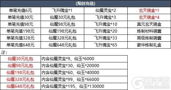 5月28日更新内容预告