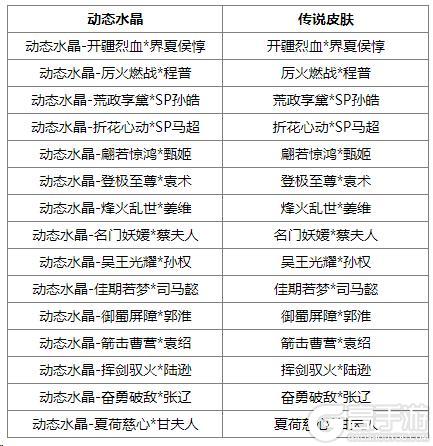 《三国杀OL互通版》占星秘宝王瓘、霍峻返场 界法正夺宝上新