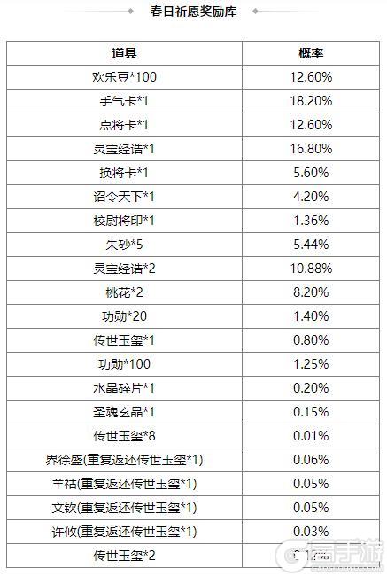 《三国杀OL互通版》占星秘宝王瓘、霍峻返场 界法正夺宝上新