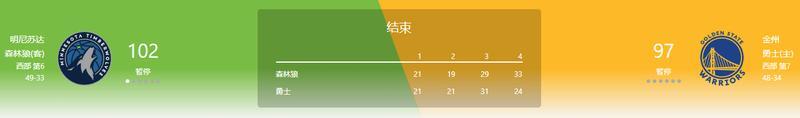 【季后赛战报0511】森林狼逆转勇士，凯尔特人大胜尼克斯