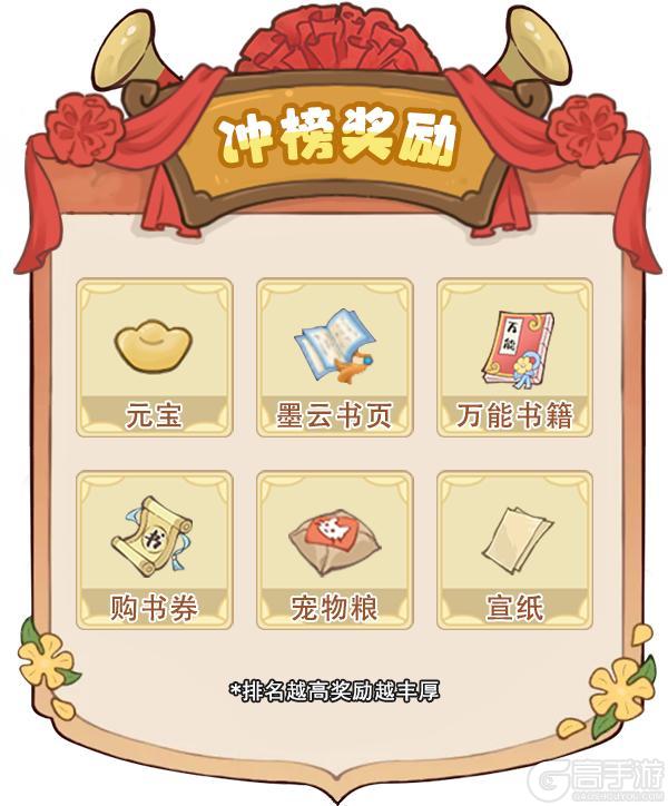 限时冲榜 | 冲榜活动一览，这些奖励别错过！