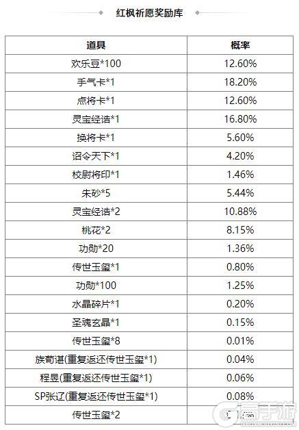 《三国杀OL互通版》占星秘宝卫兹返场 张燕夺宝上新