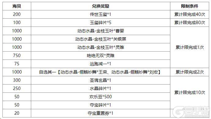 《三国杀OL互通版》花灯祈愿sp刘备返场 族王沦传说上新