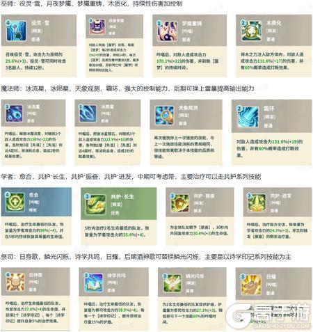 云海之下