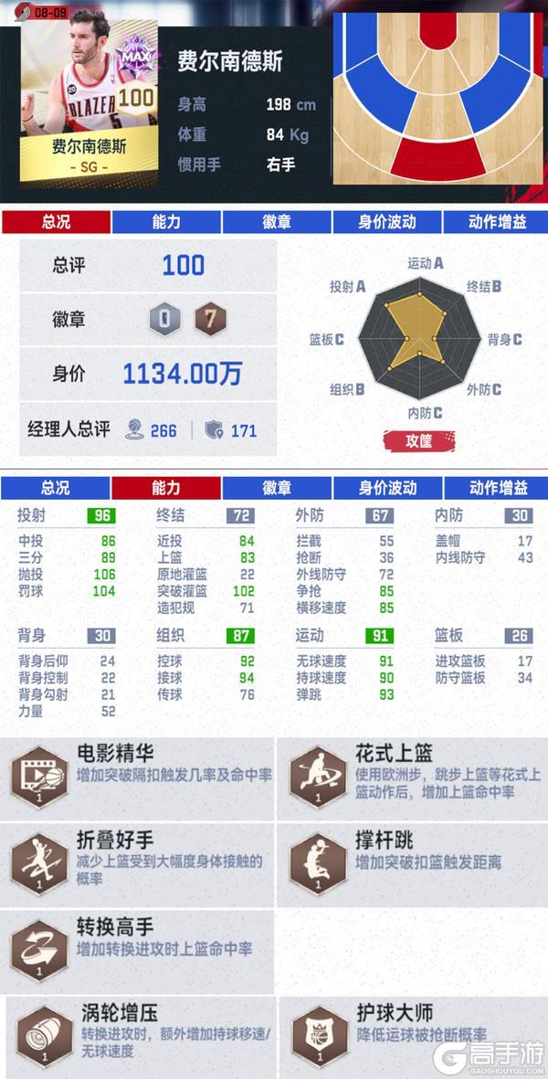 经典开拓者上线！“黄曼巴”罗伊上线，展现极致进攻美学”！