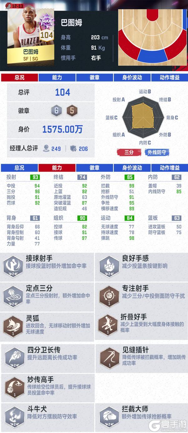 经典开拓者上线！“黄曼巴”罗伊上线，展现极致进攻美学”！