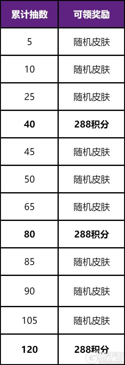 《王者荣耀》【慕夏祈愿】抽貂蝉珍品无双皮肤 活动公告