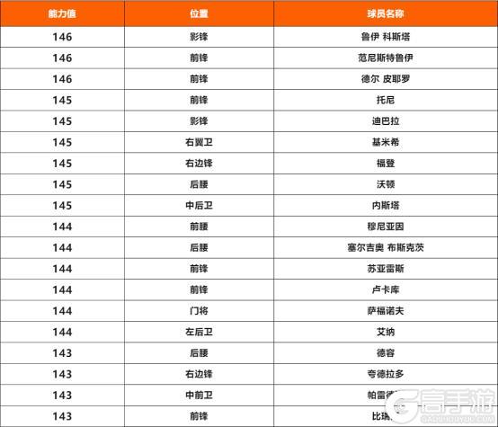 更新爆料丨全新活动：球迷应援会上线！赛场乐章四重奏团队2登场