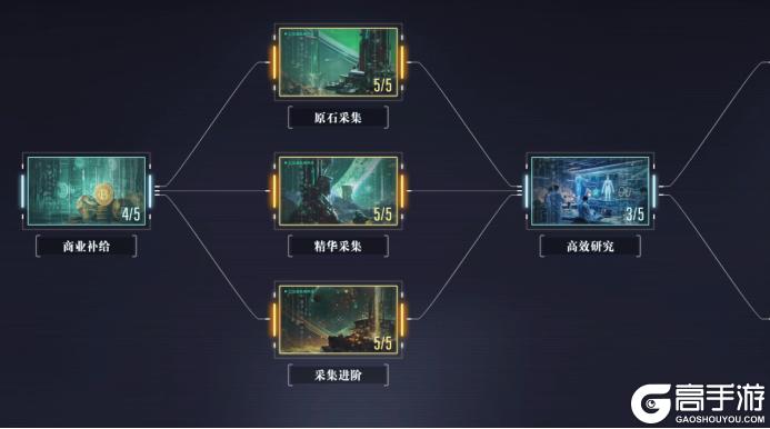 《群星纪元》大神攻略丨联盟玩法详细解读