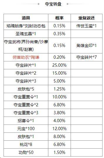 《三国杀OL互通版》花灯祈愿sp刘备返场 族王沦传说上新