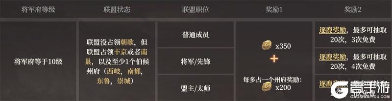 赛季规则解读丨赛季奖励内容一览！