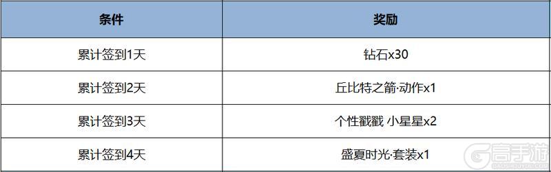 《王者荣耀》5月20日版本更新公告