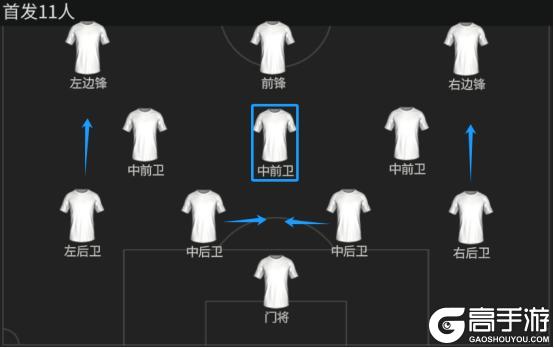 FC大师兄：豪门队套推荐——利物浦