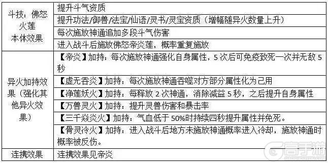 道友投稿丨异火现世！芒果骑士带来最全异火系统解析！