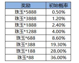 《凌云诺》嘉运宝阁·百转星河