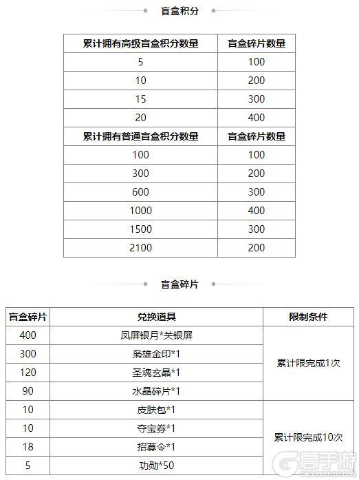 《三国杀OL互通版》花灯祈愿sp刘备返场 族王沦传说上新