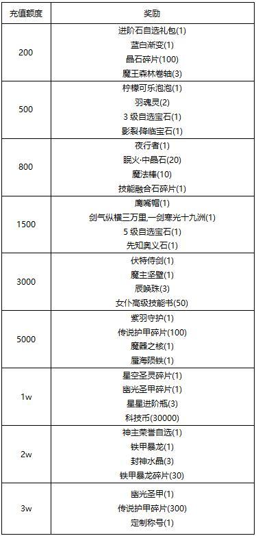 《冒险王3OL》《线下活动》寻花觅影限时寻迹