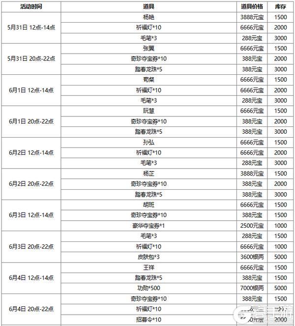 【官方活动】 端午族杨修、族杨赐 琳琅绘卷葳蕤溯风*族杨修上新