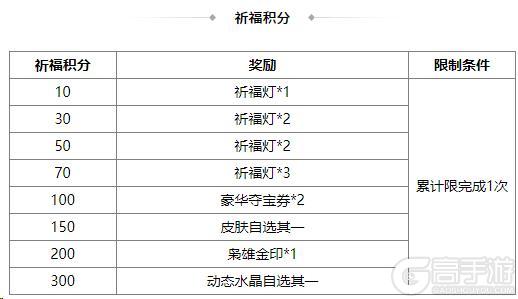 《三国杀OL互通版》端午许愿族杨修、族杨赐来袭 琳琅绘卷族杨修上新