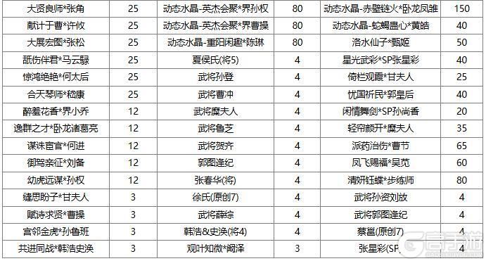 【官方活动】 端午族杨修、族杨赐 琳琅绘卷葳蕤溯风*族杨修上新