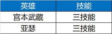 《王者荣耀》5月16日体验服不停机更新公告
