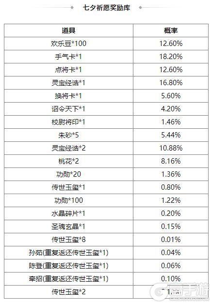 《三国杀OL互通版》端午许愿族杨修、族杨赐来袭 琳琅绘卷族杨修上新