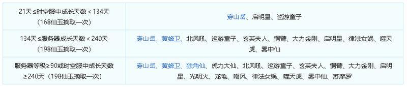 《梦幻西游》2025年05月21日维护公告
